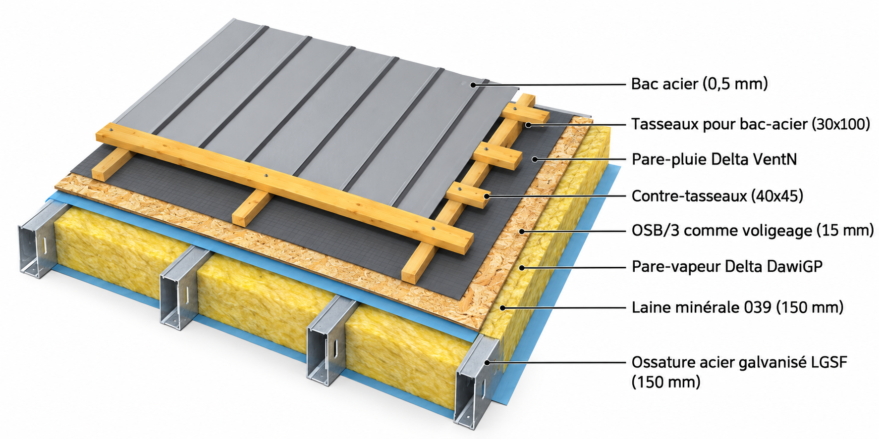 Modulhauses pitched roof section
