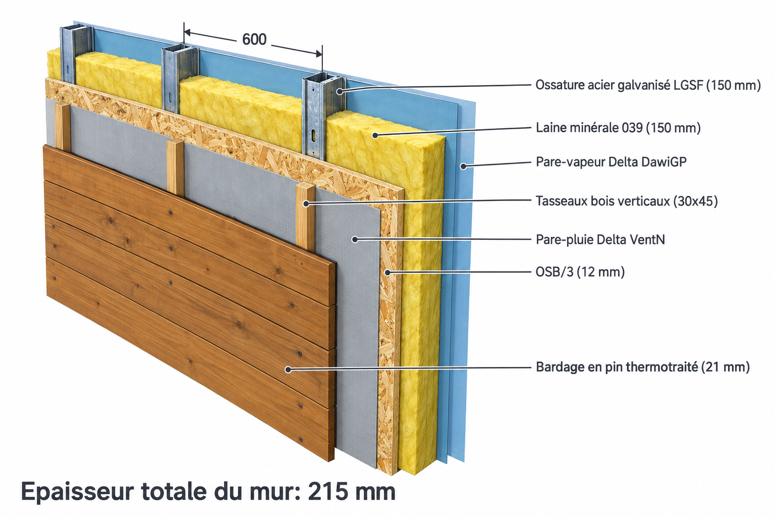 Modulhauses external wall section
